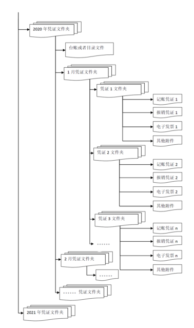 说明: http://kjs.mof.gov.cn/zhengcejiedu/202102/W020210205370204757813.png